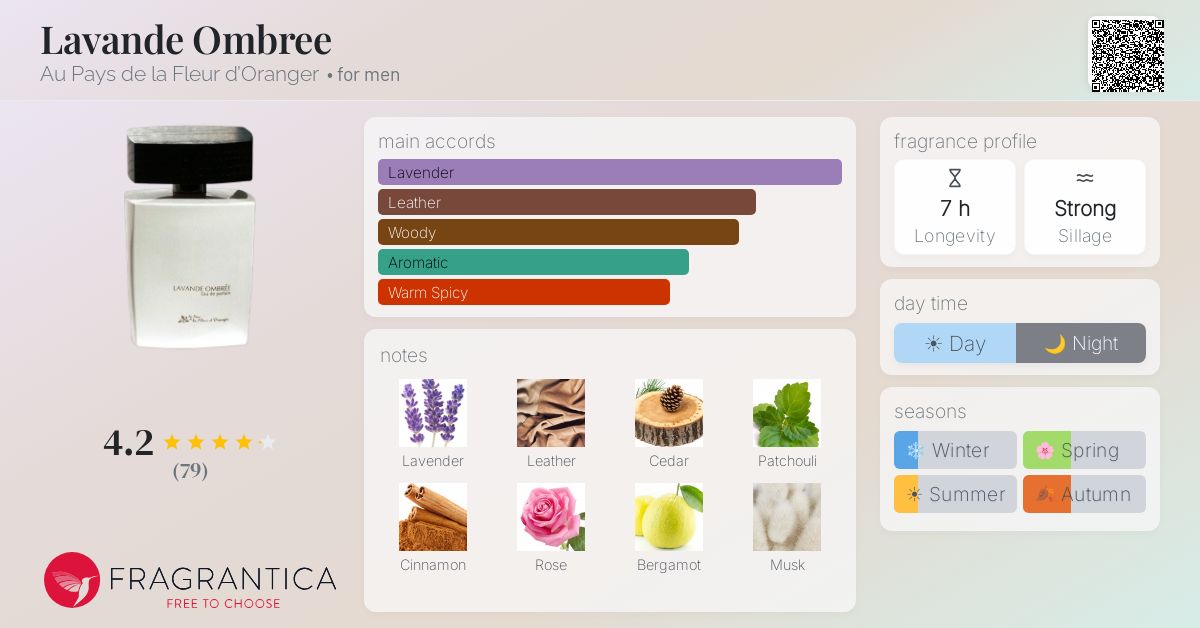 Fragrantica image 4