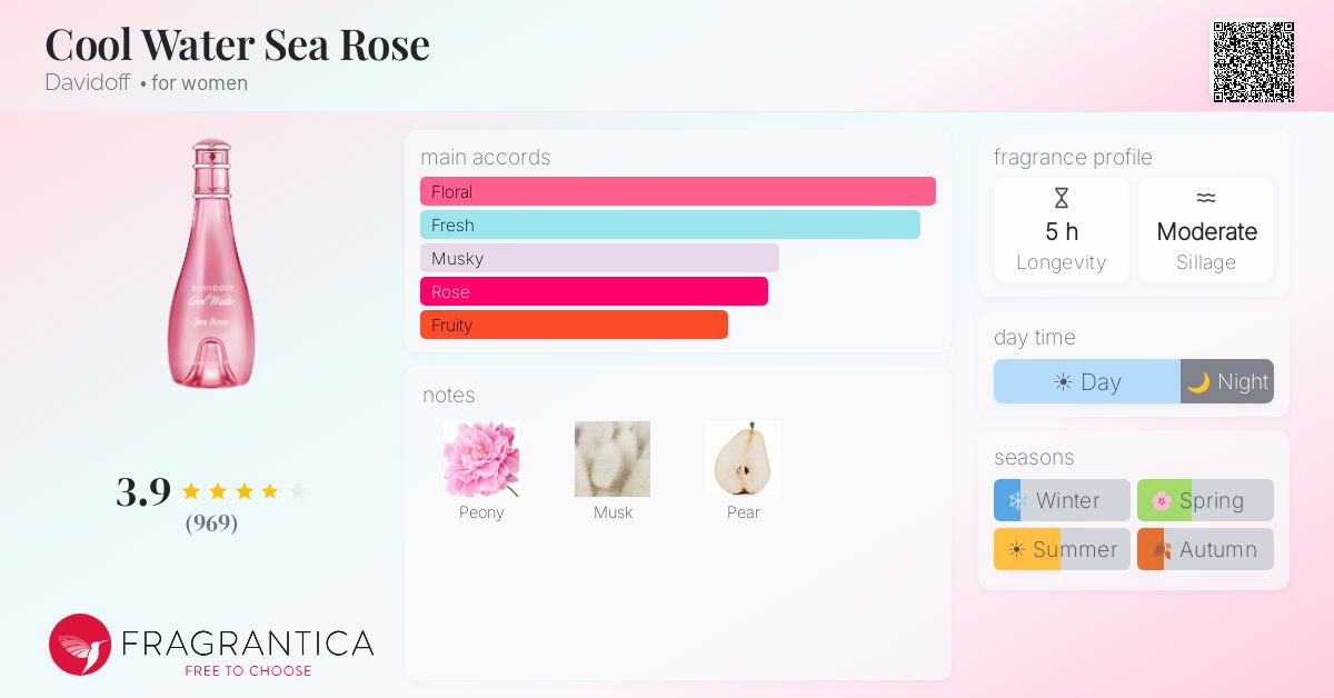 Fragrance card
