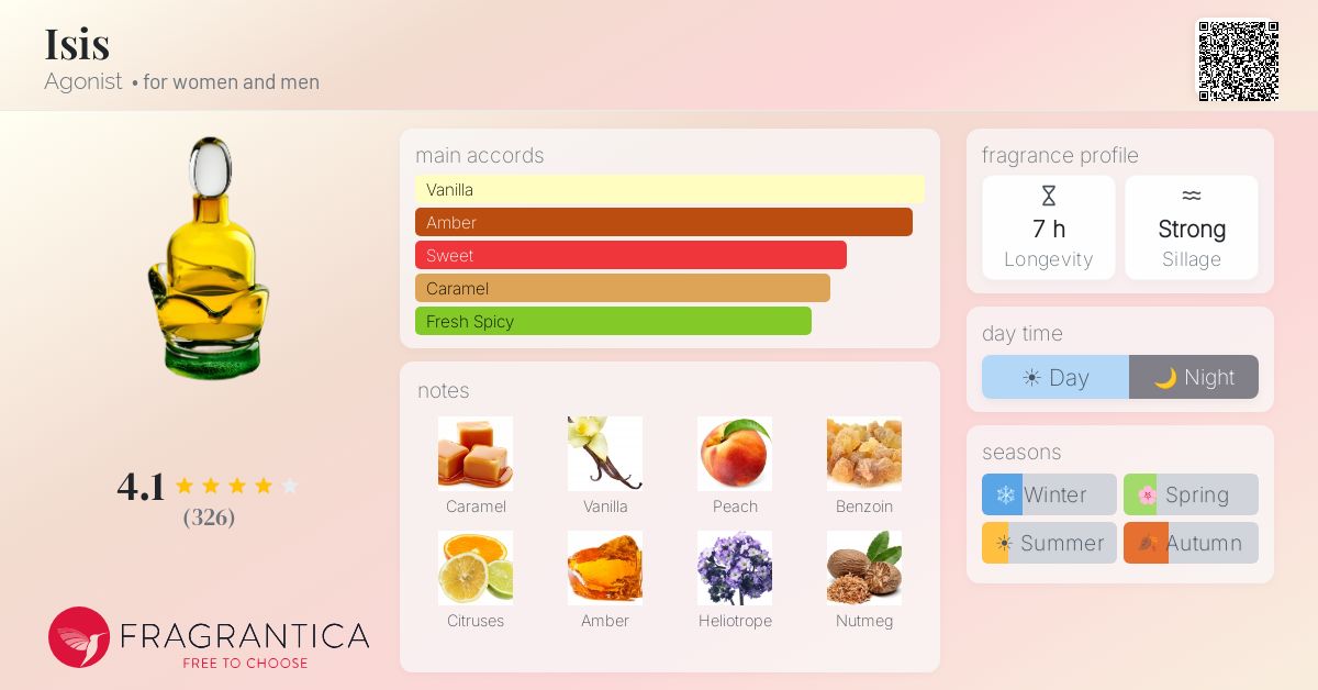 Fragrance card