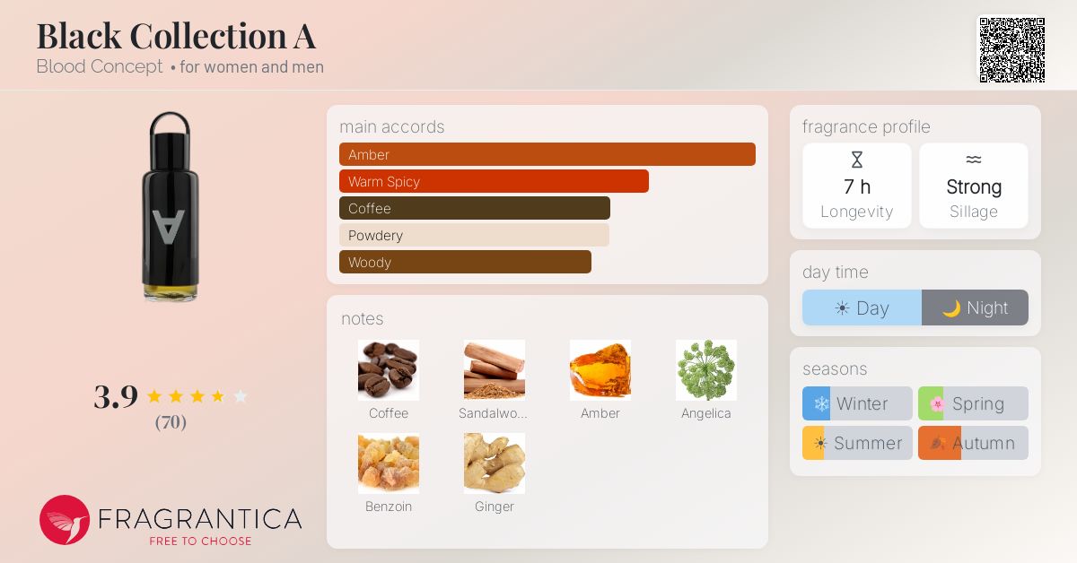 Fragrantica image 4
