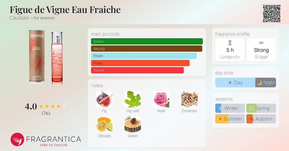 Fragrantica image 4