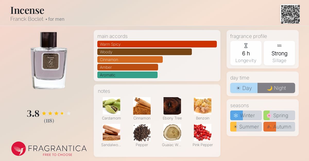 Fragrantica image 4