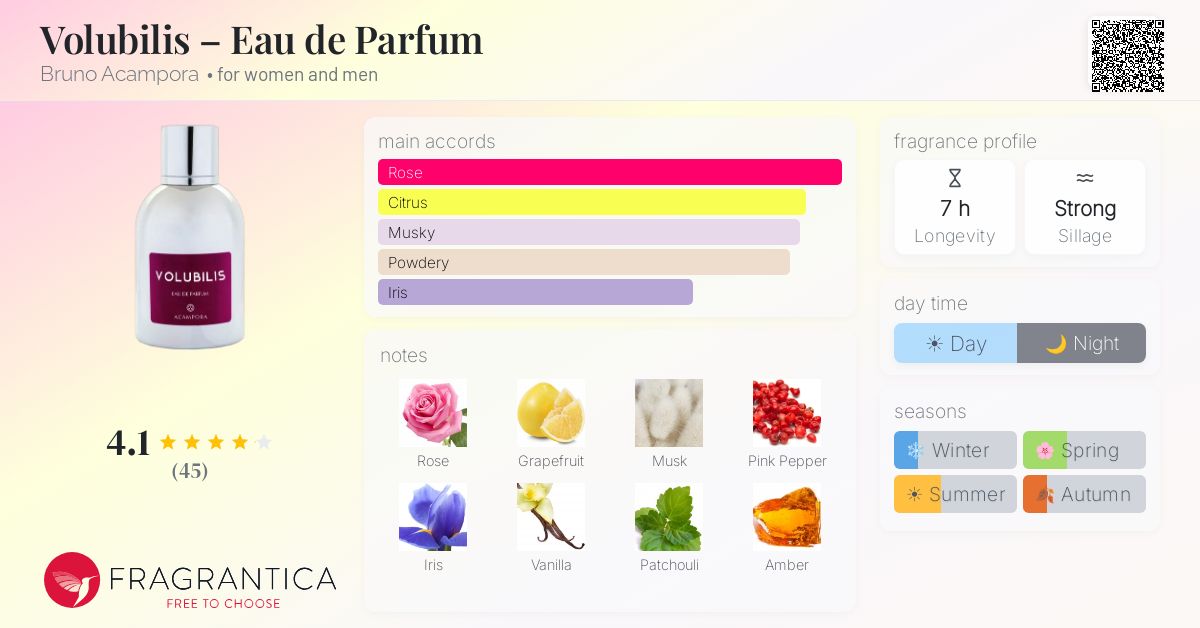 Fragrantica image 4
