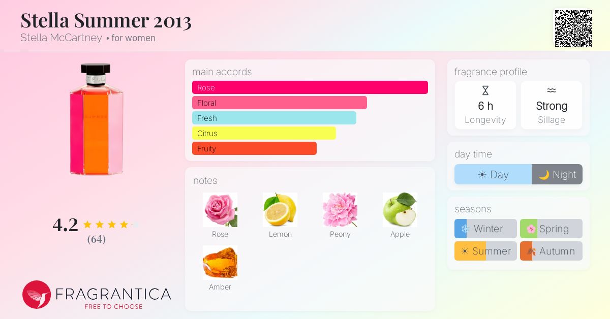 Fragrantica image 4