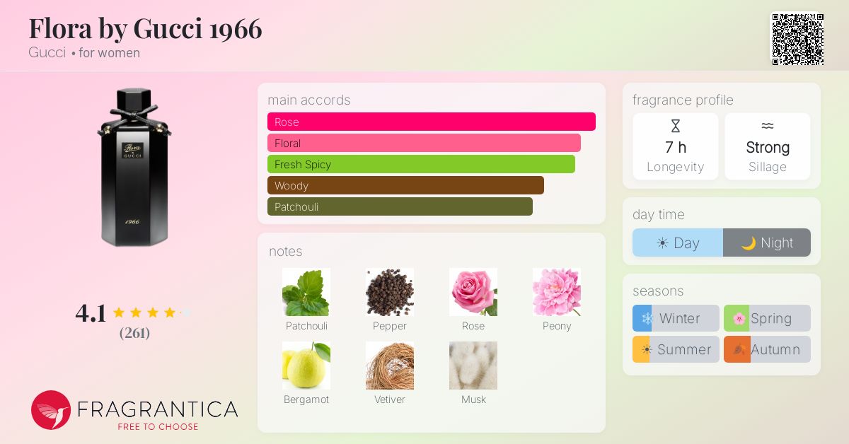 Fragrantica image 4