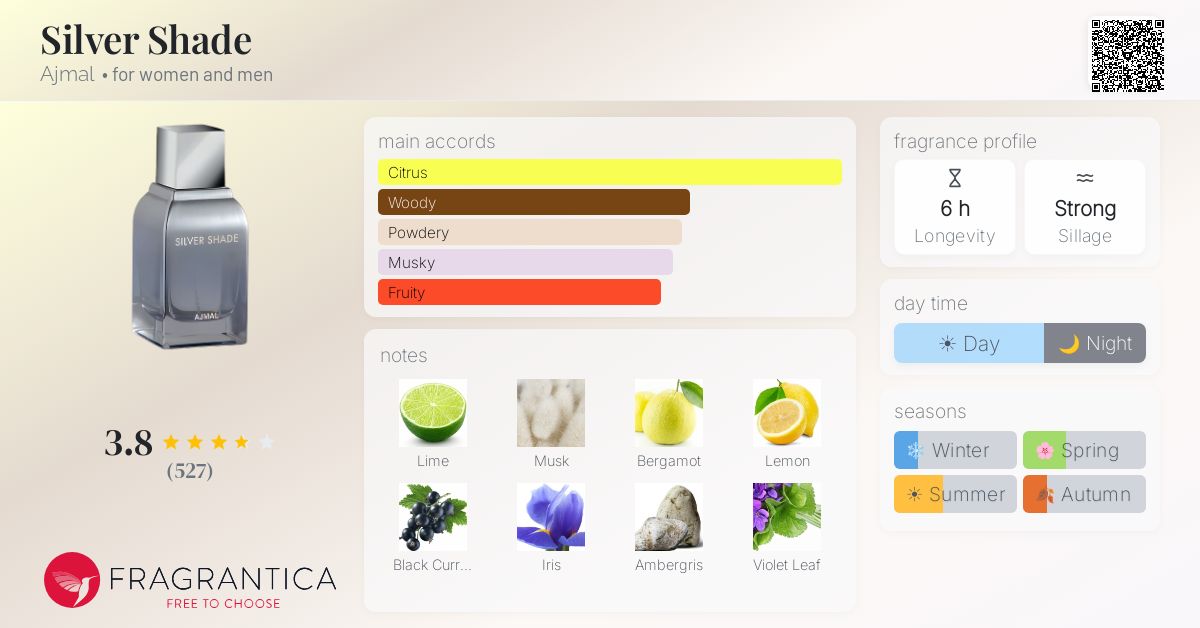 Fragrantica image 4