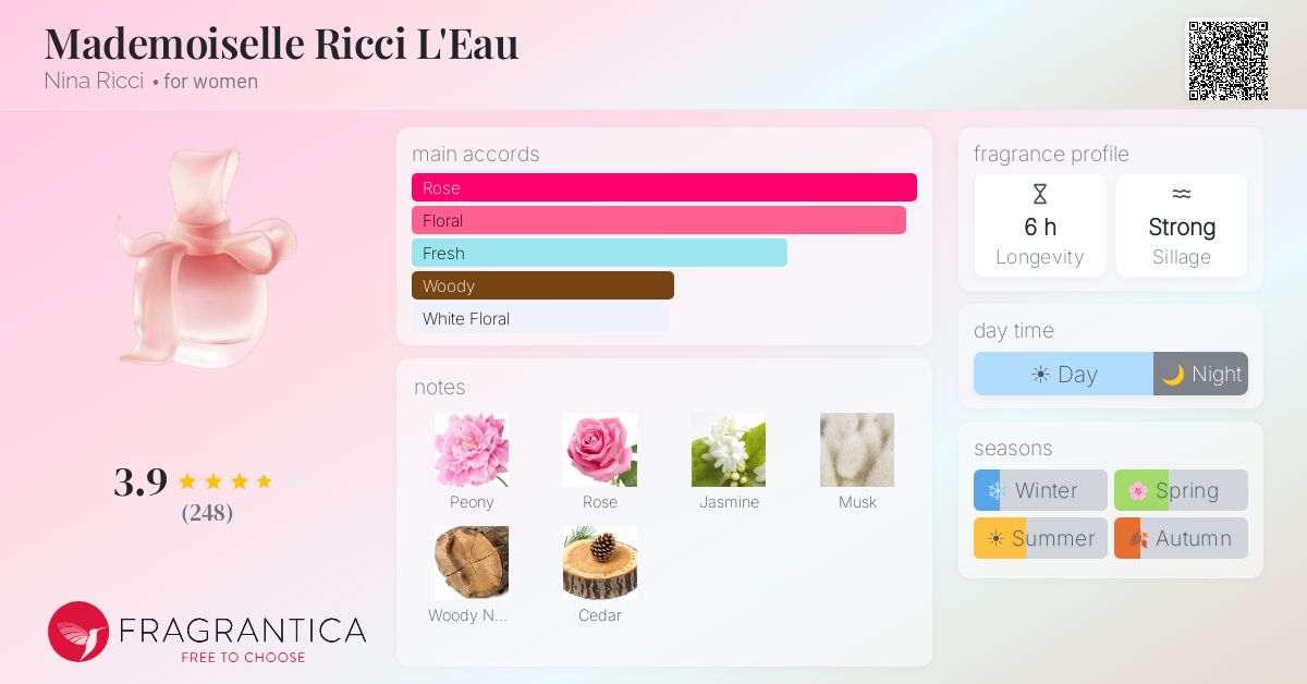 Fragrantica image 4
