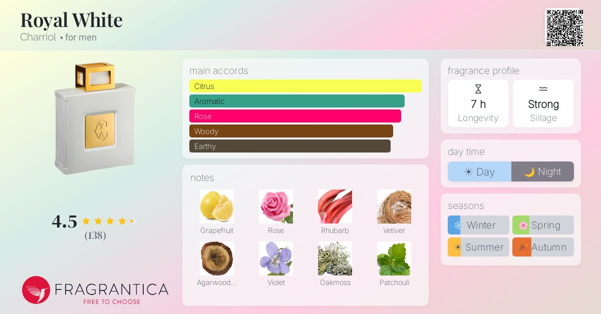 Fragrance card