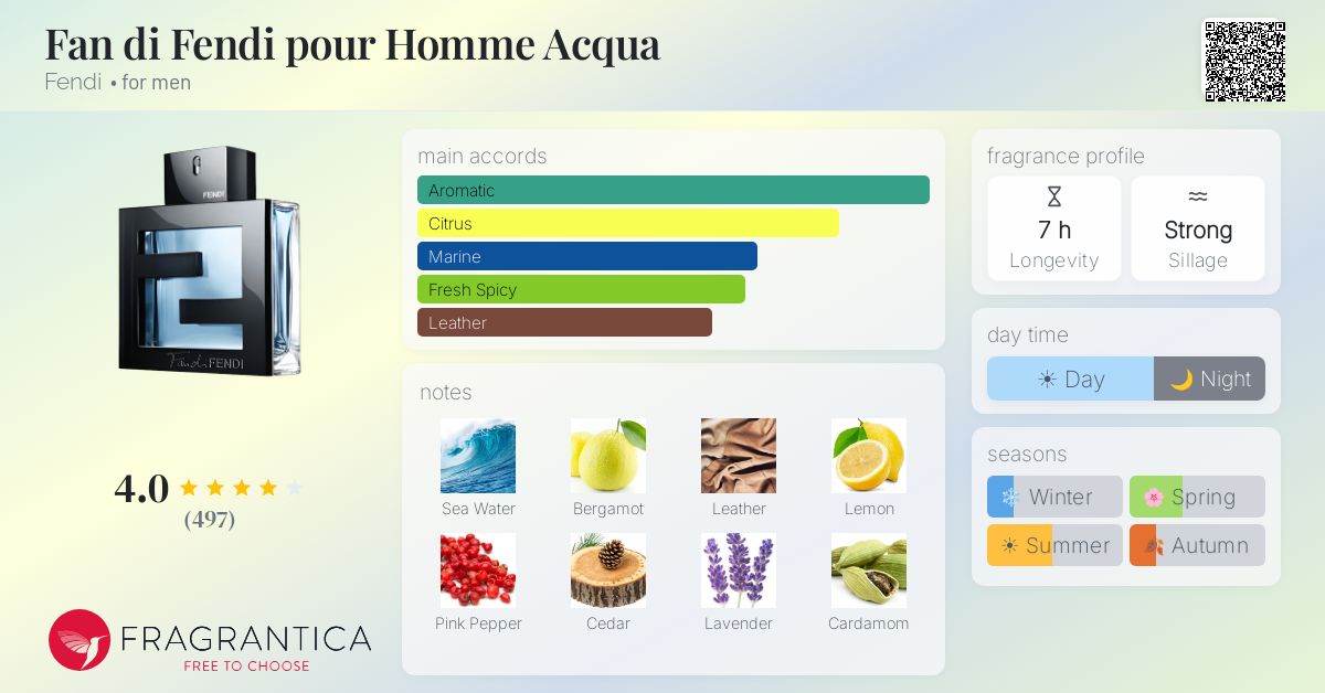 Fragrantica image 4