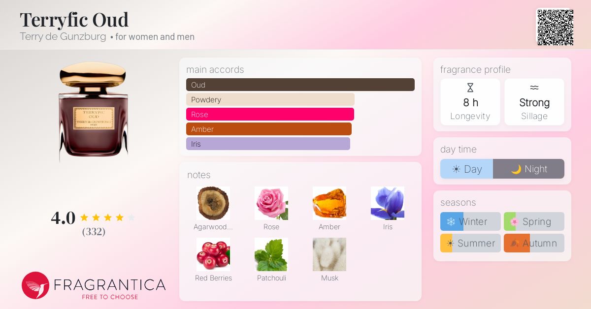Fragrance card