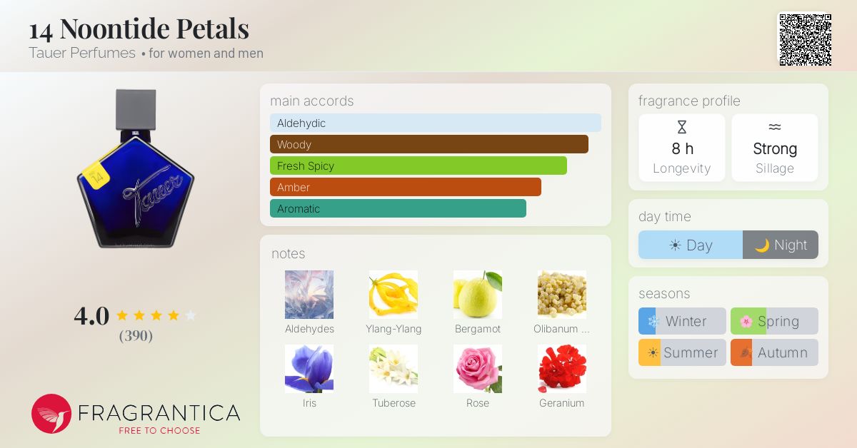 Fragrantica image 4