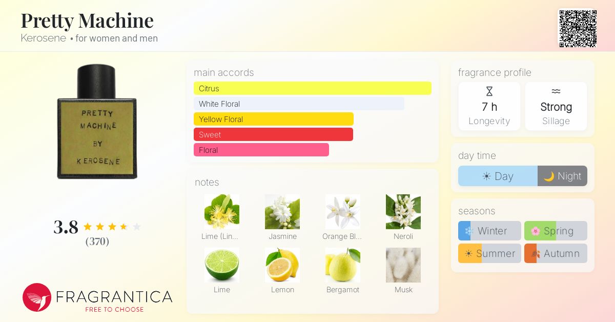 Fragrantica image 4