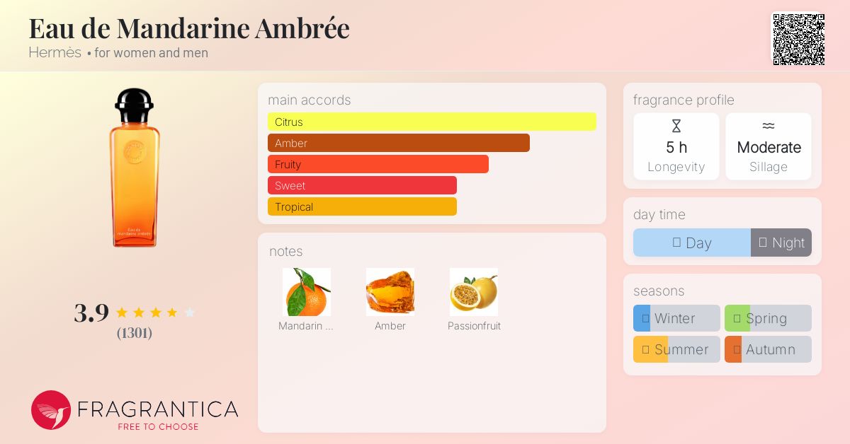 Eau de Mandarine Ambrée Hermès perfume - a fragrance for