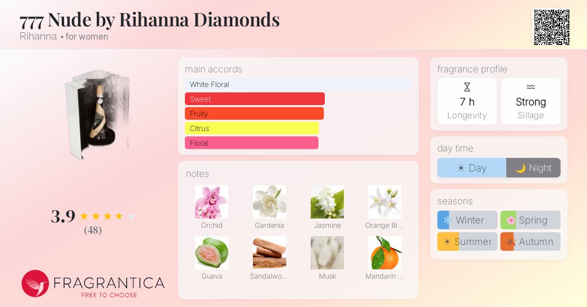 Fragrantica image 4