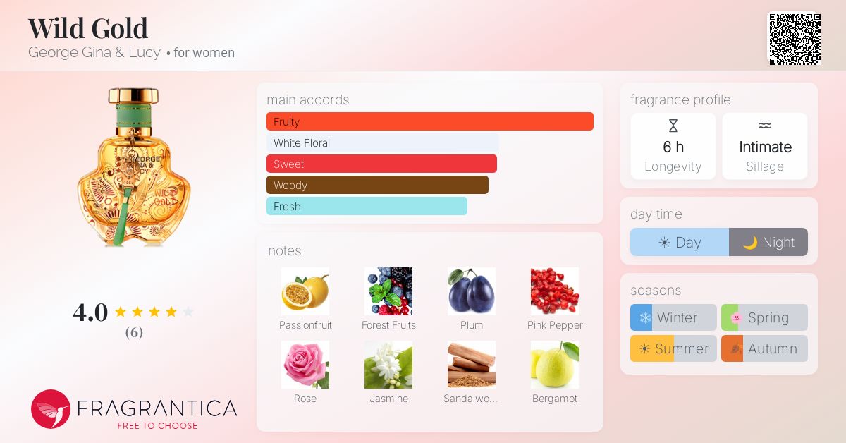 Fragrantica image 4