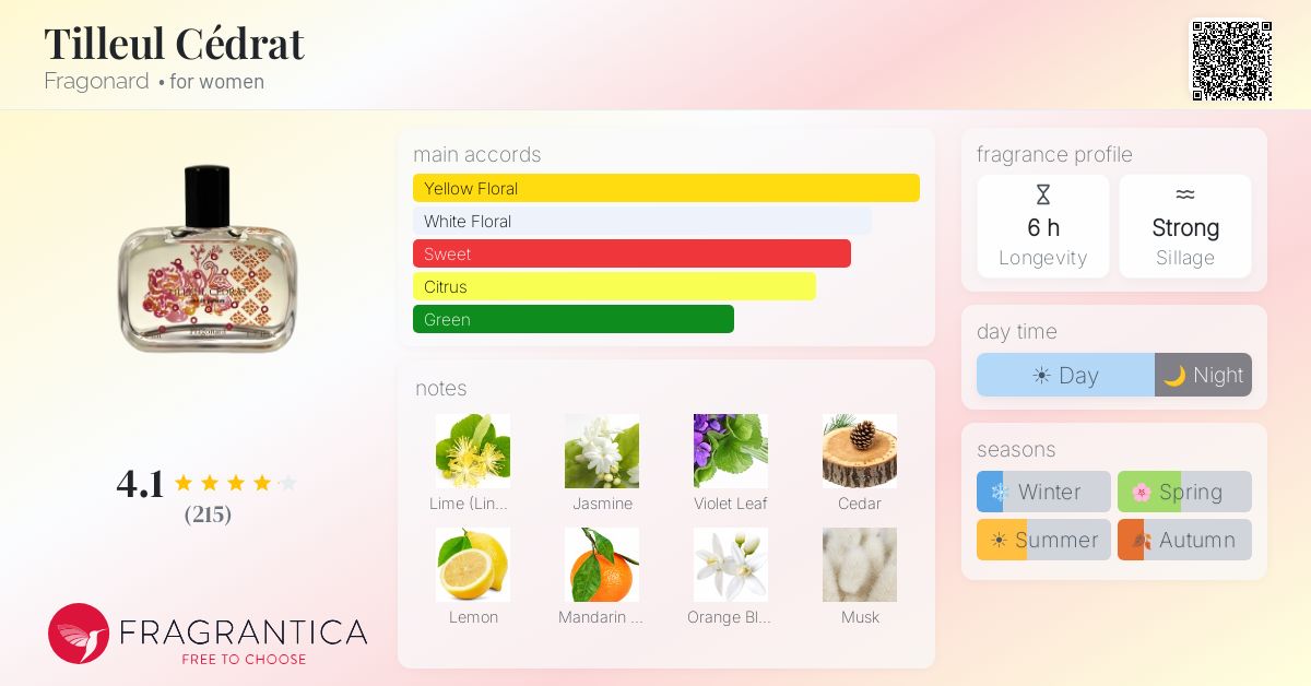 Fragrantica image 4