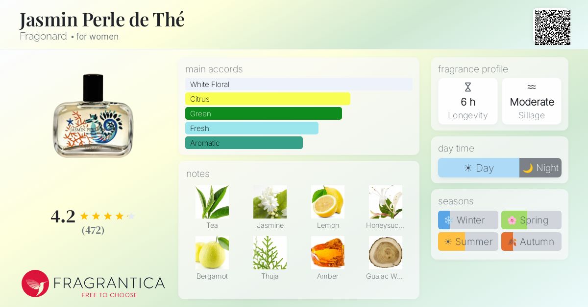 Fragrantica image 4