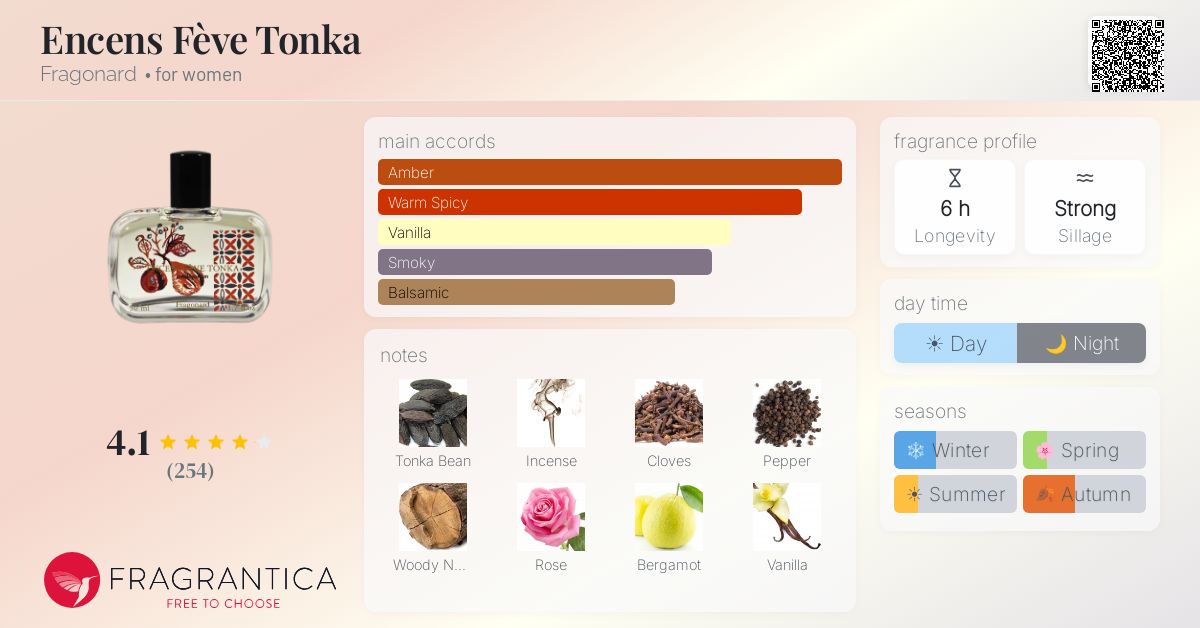 Fragrance card