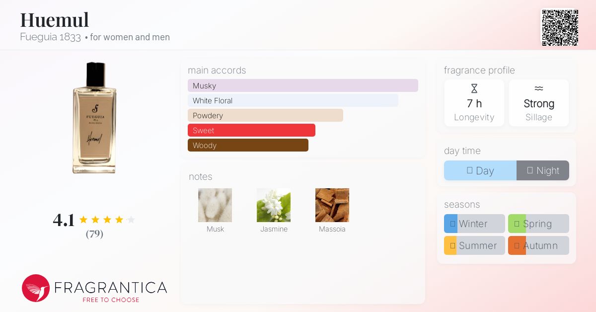 香水　Huemul ll-XXIII Huemul Fueguia 1833 perfume - a fragrance for women and men 2010