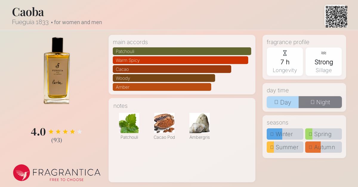 Caoba Fueguia 1833 perfume - a fragrance for women and men 2010