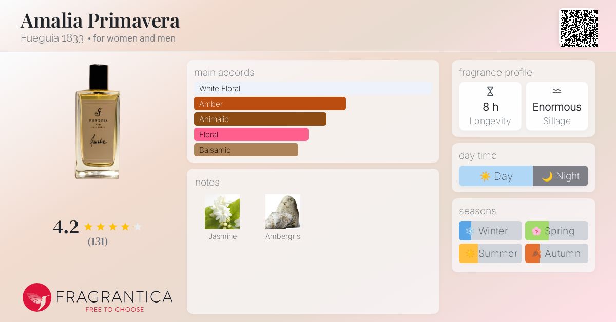 Amalia Primavera Fueguia 1833 perfume - a fragrance for women and