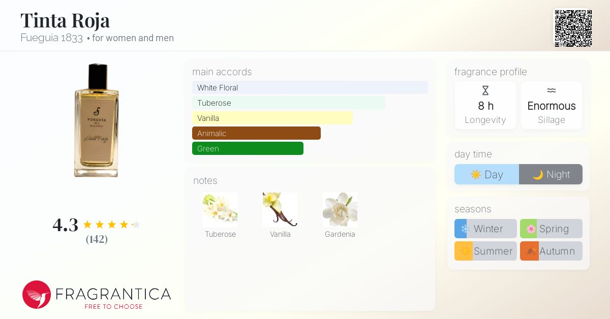 Tinta Roja Fueguia 1833 perfume - a fragrance for women and men 2010