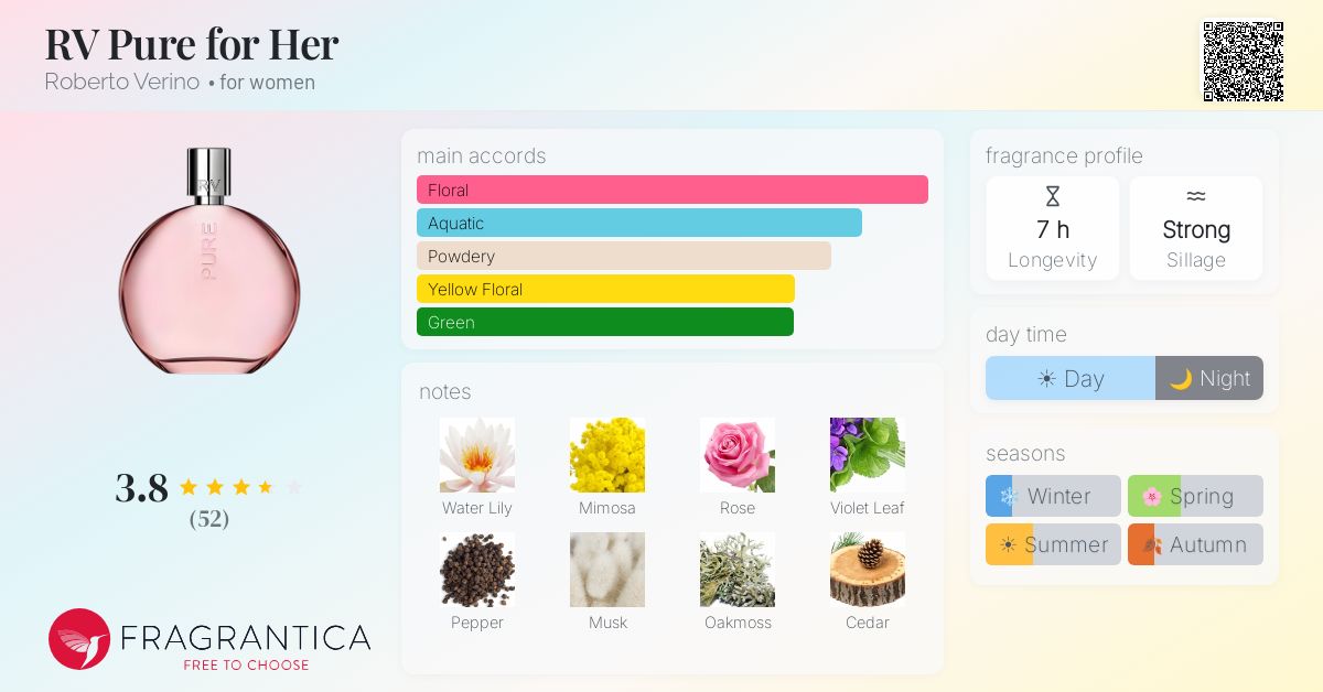 Fragrantica image 4