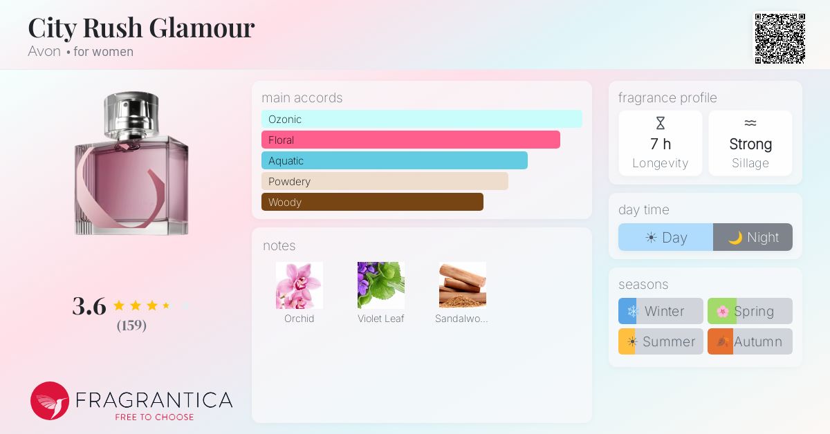 Fragrantica image 4