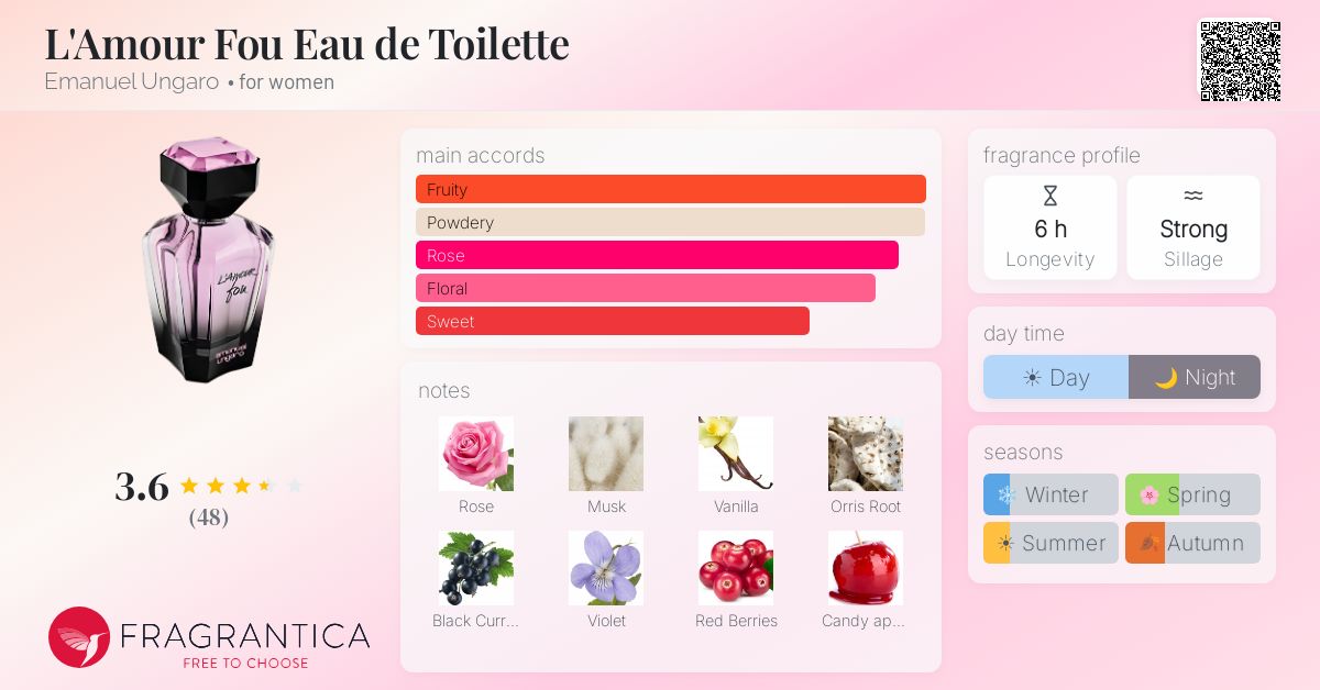 Fragrantica image 4