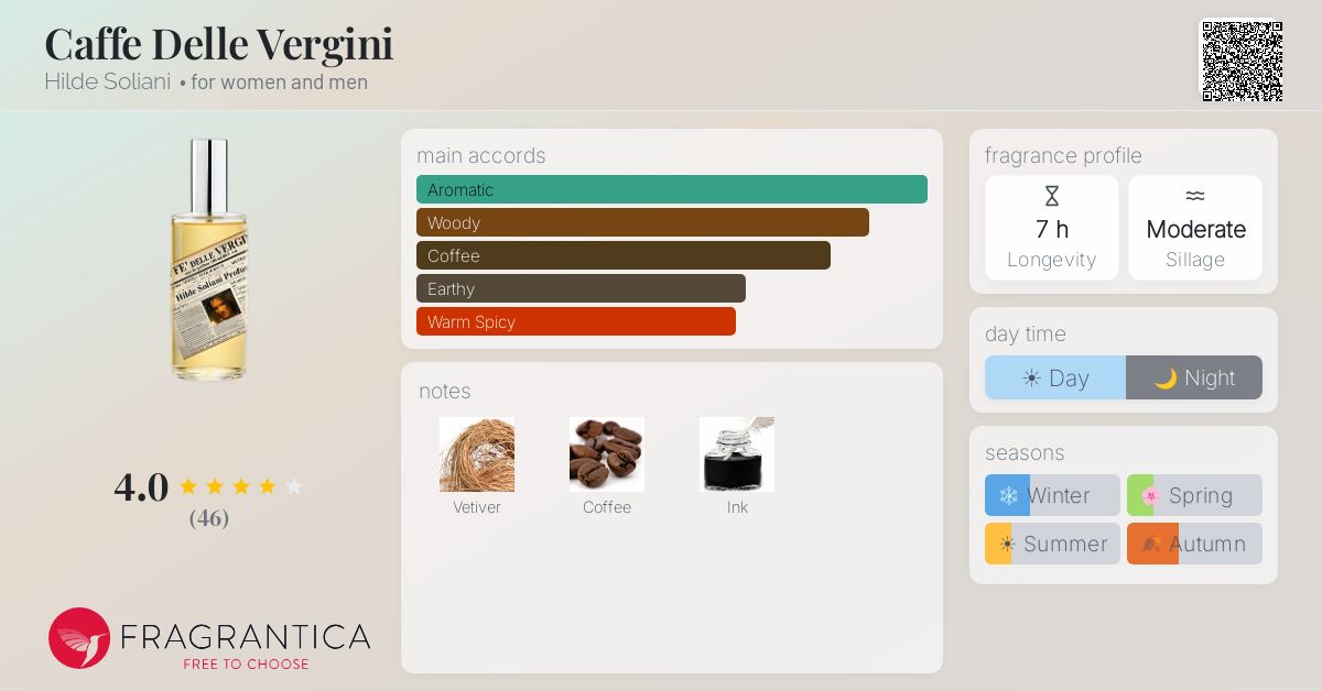 Fragrantica image 4