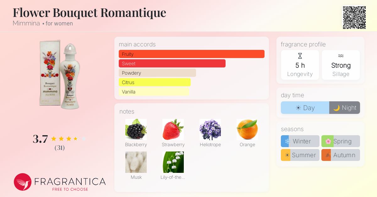 Fragrantica image 4
