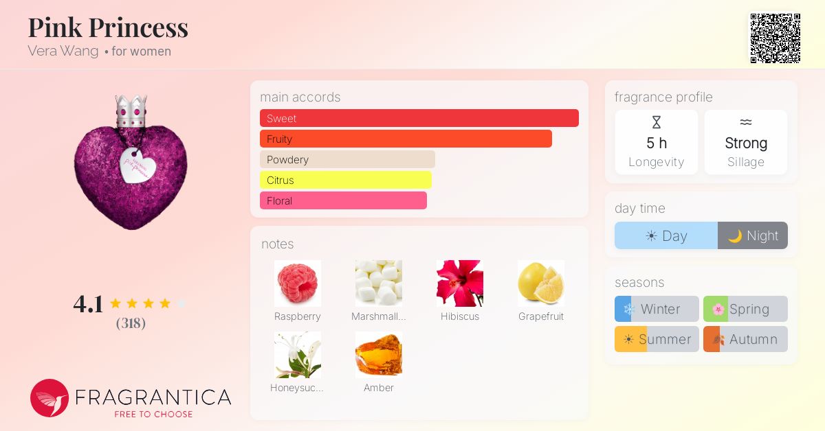 Fragrance card