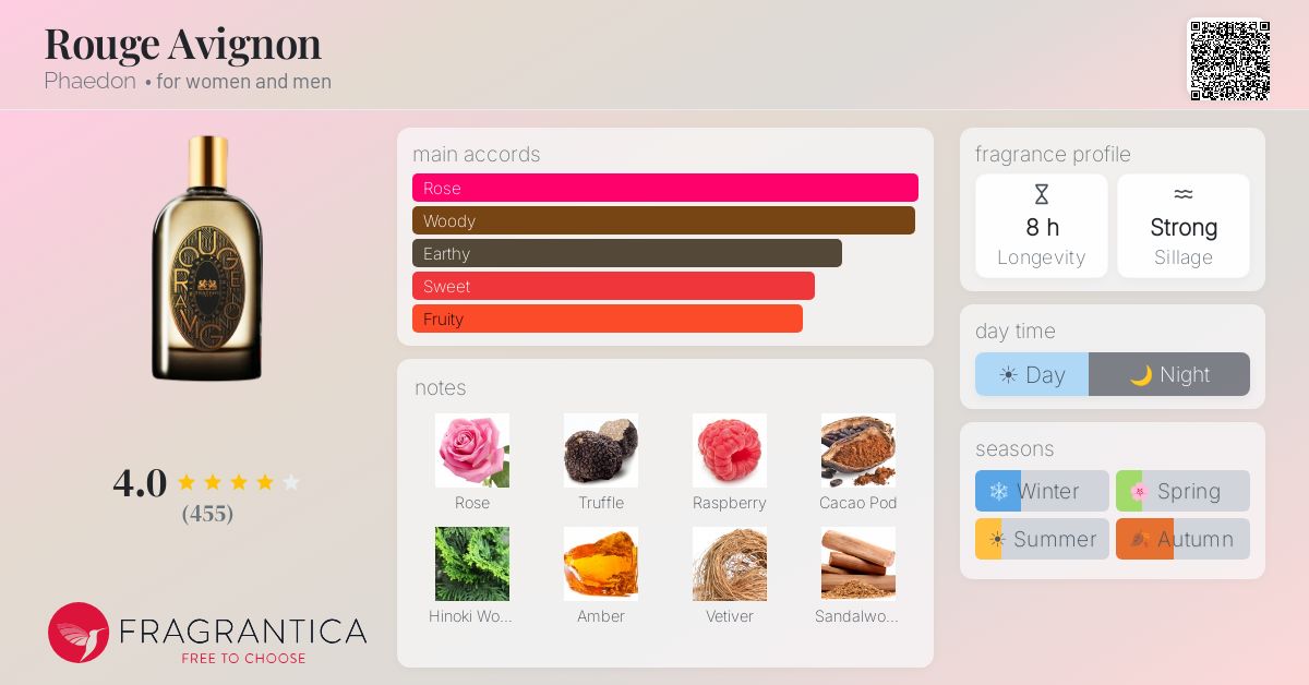 Fragrance card