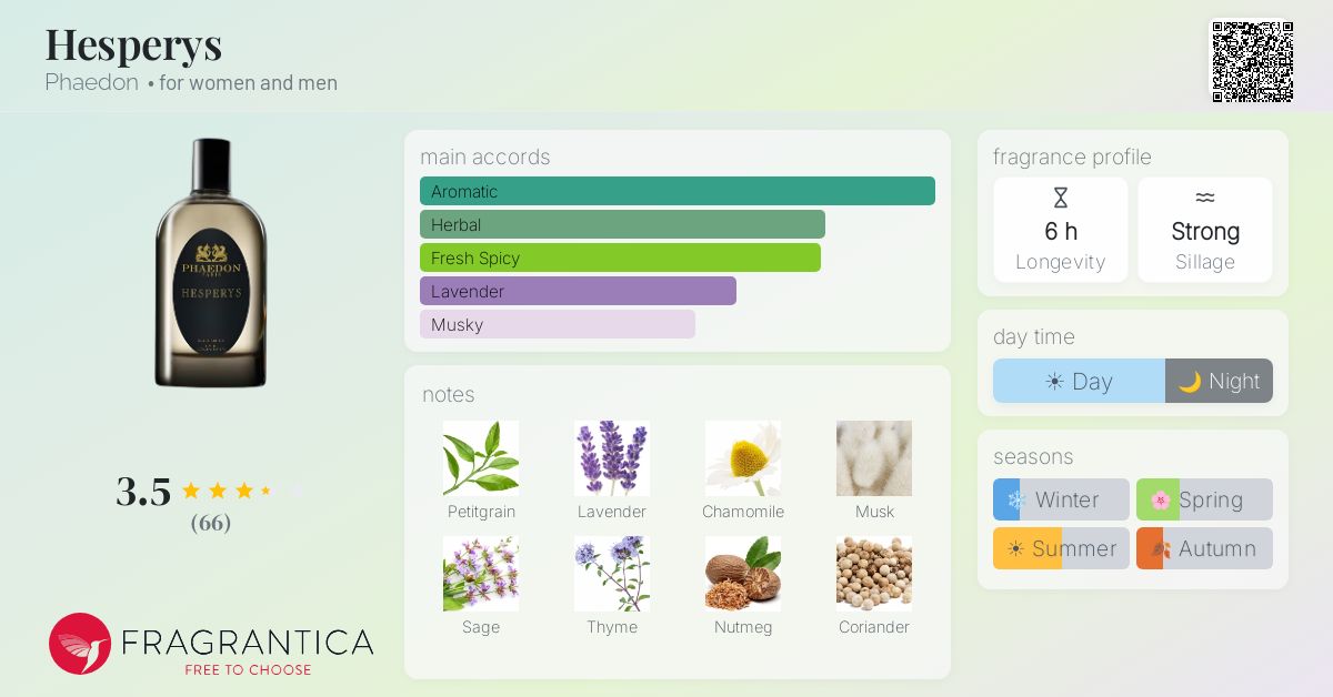 Fragrantica image 4