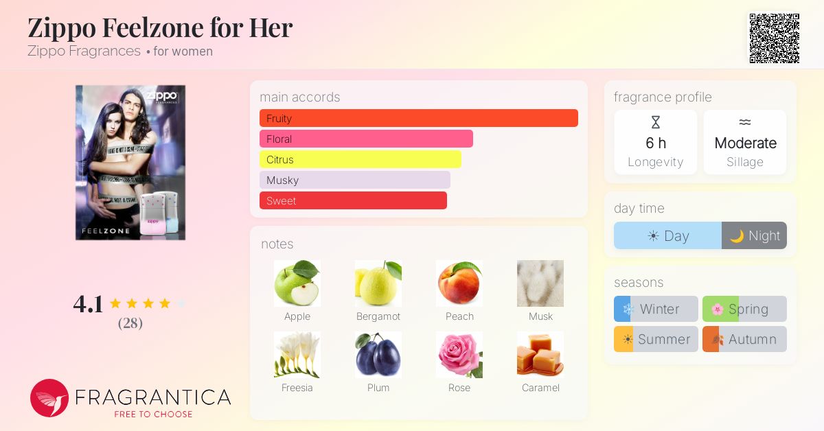 Fragrantica image 4