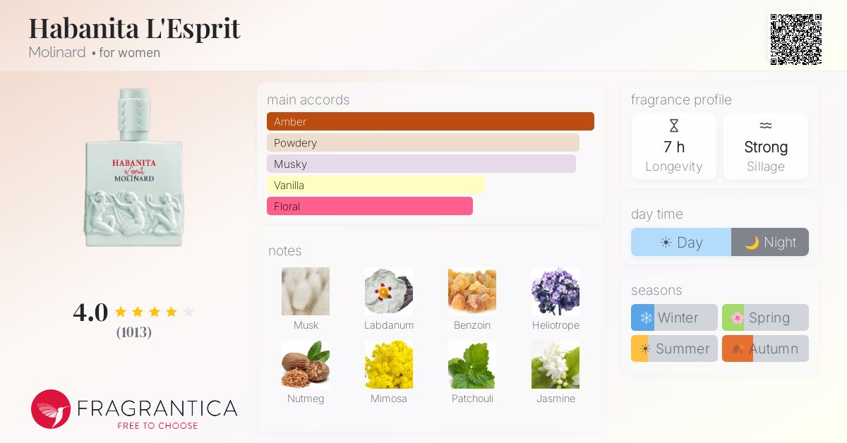Fragrantica image 4