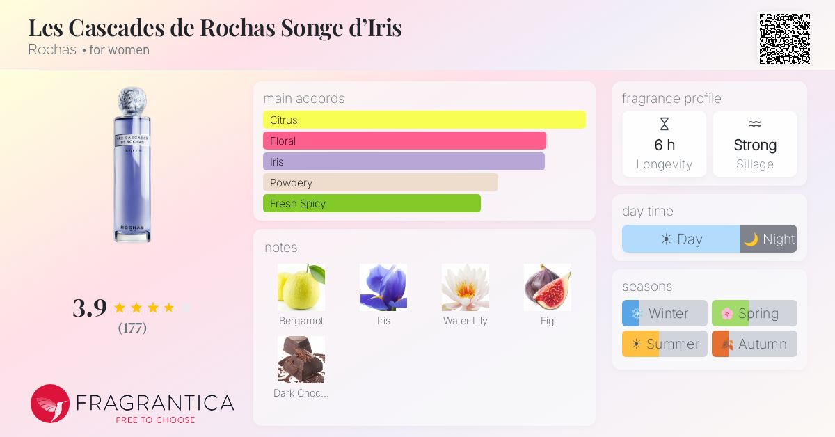 Fragrantica image 4