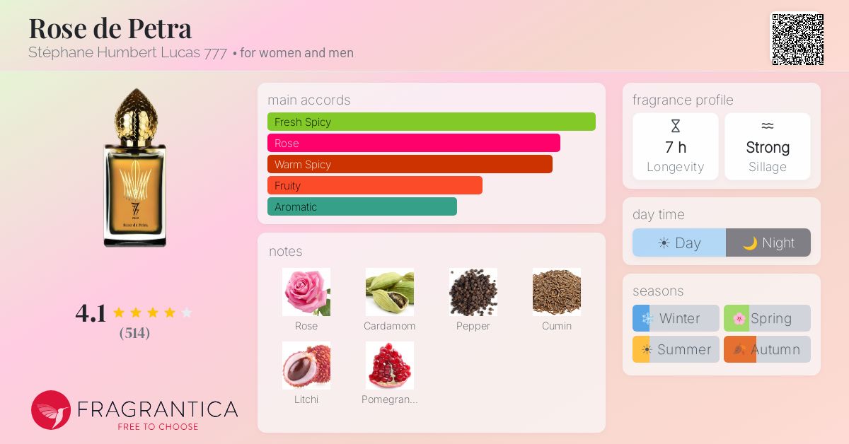Fragrance card