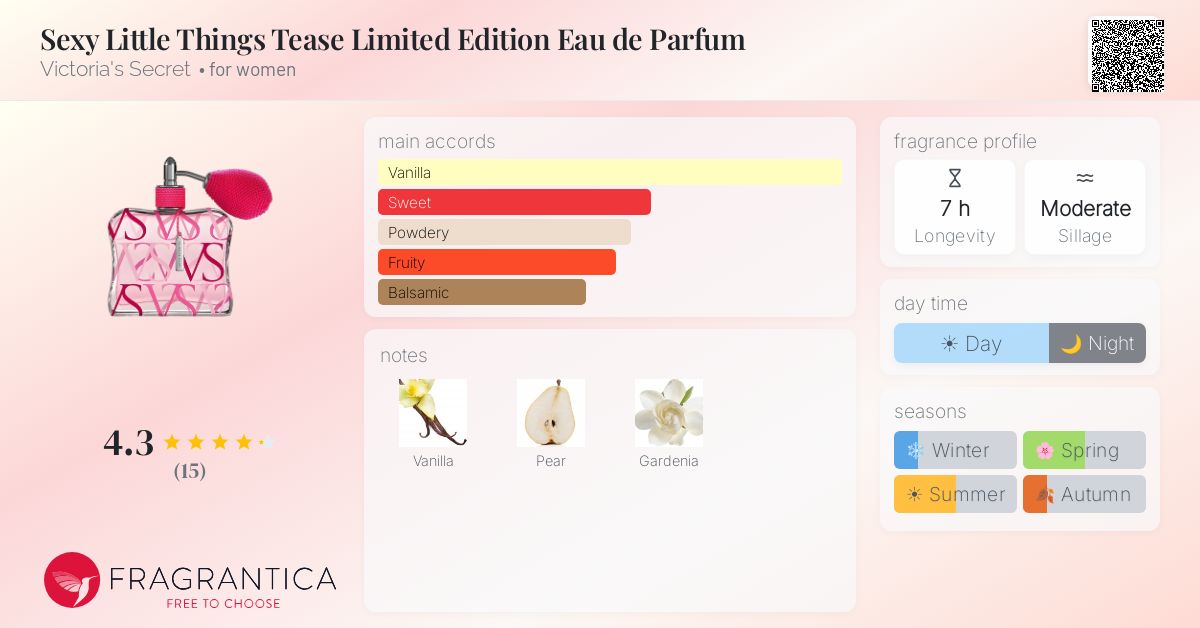 Fragrantica image 4