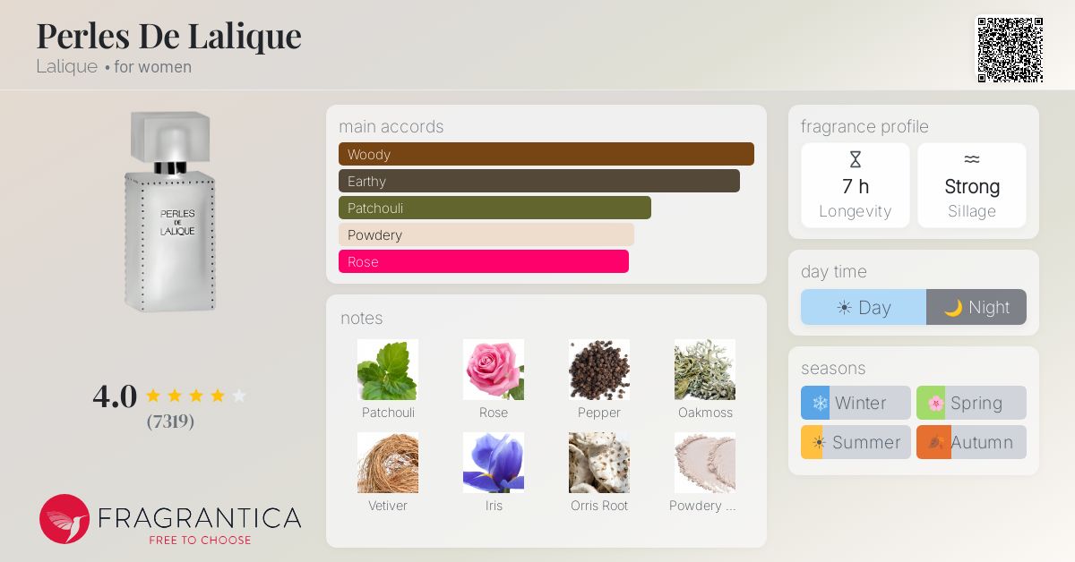 Fragrantica image 4