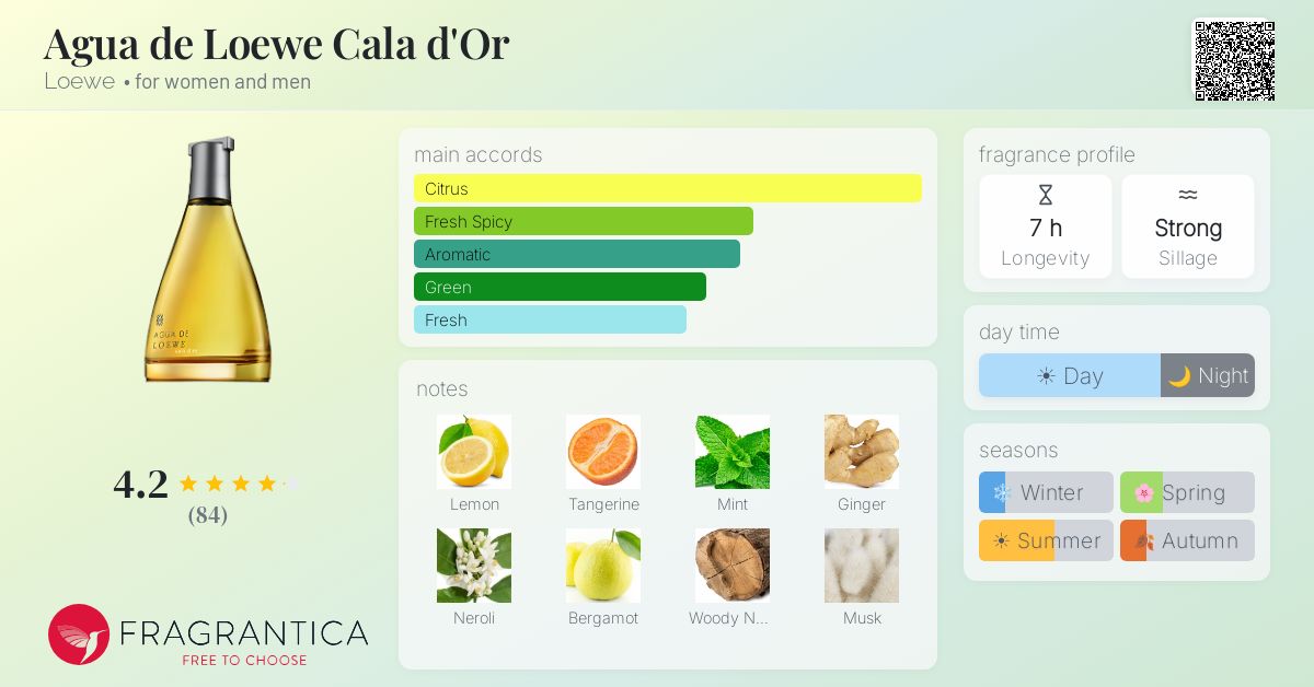 Fragrance card