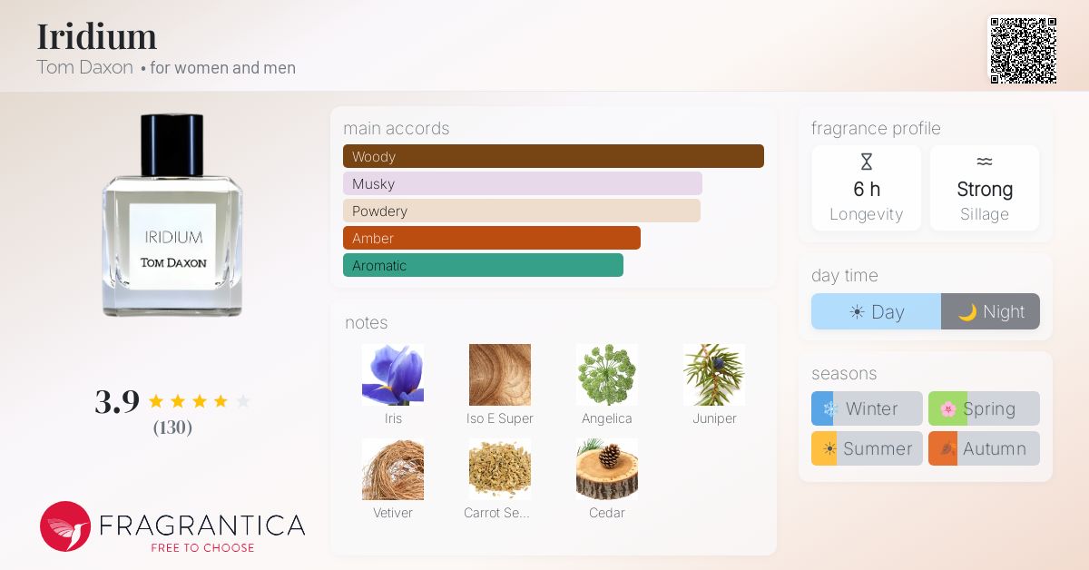 Fragrantica image 4