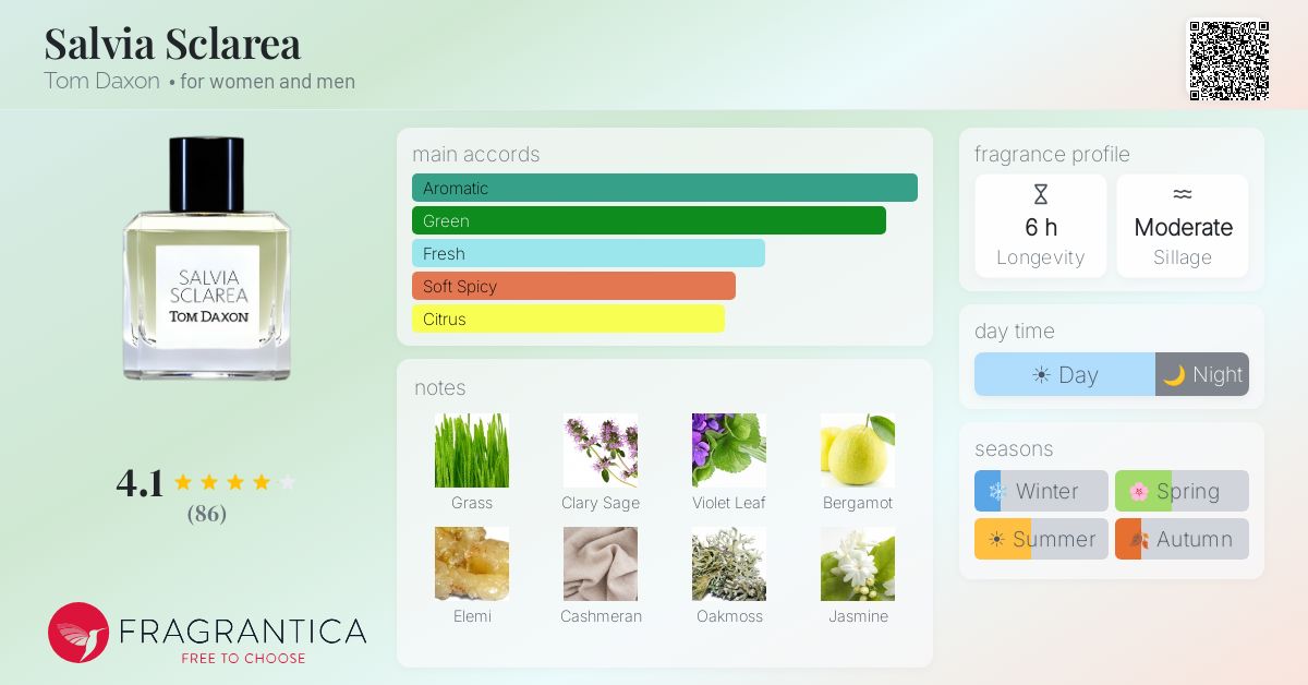 Fragrantica image 4