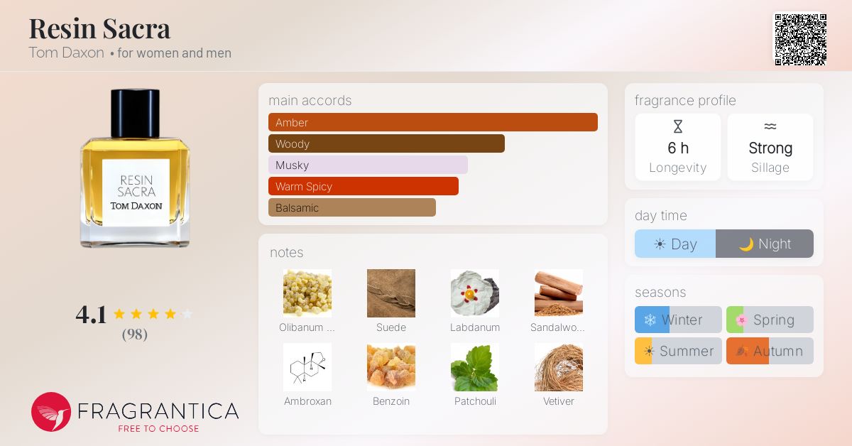 Fragrantica image 4