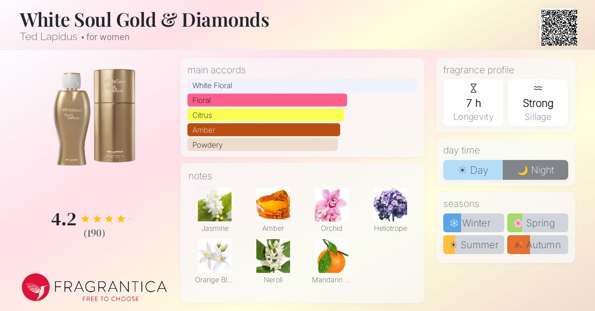 Fragrantica image 4