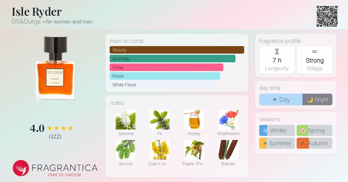 Fragrantica image 4