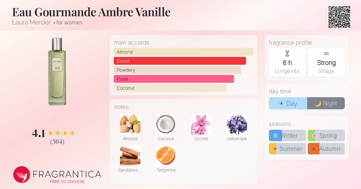 Fragrance card