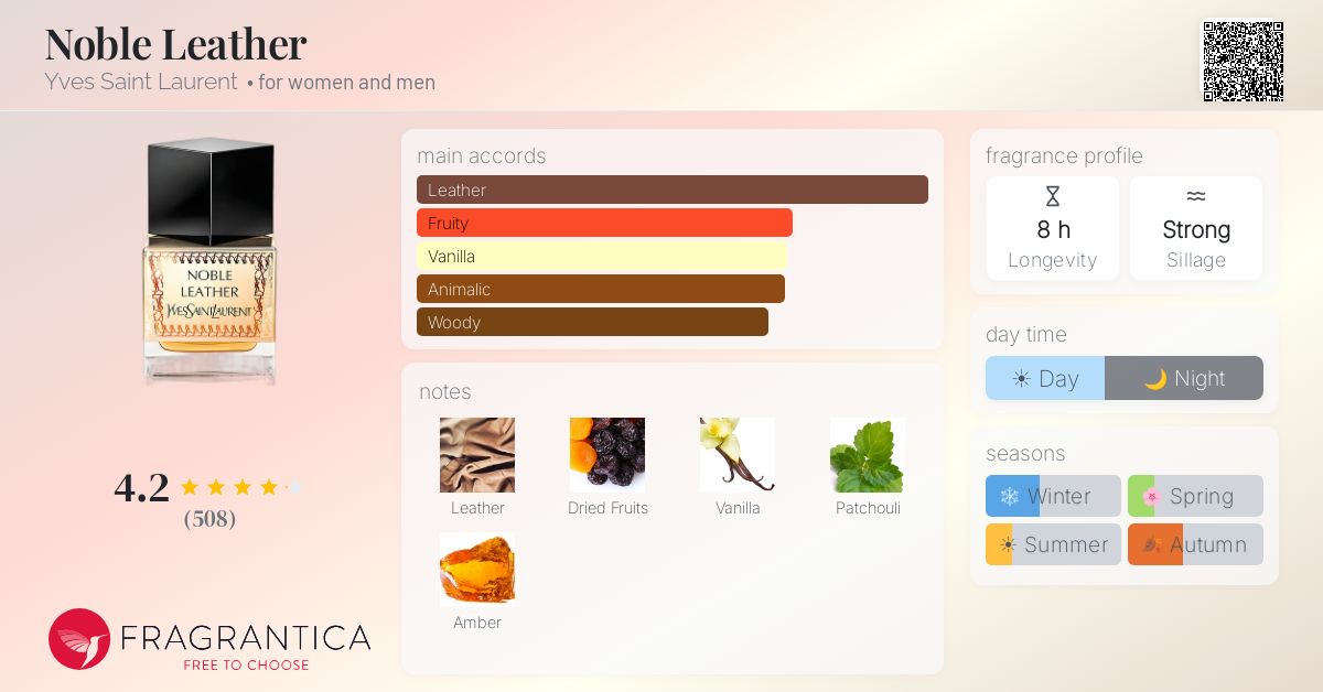 Fragrantica image 4