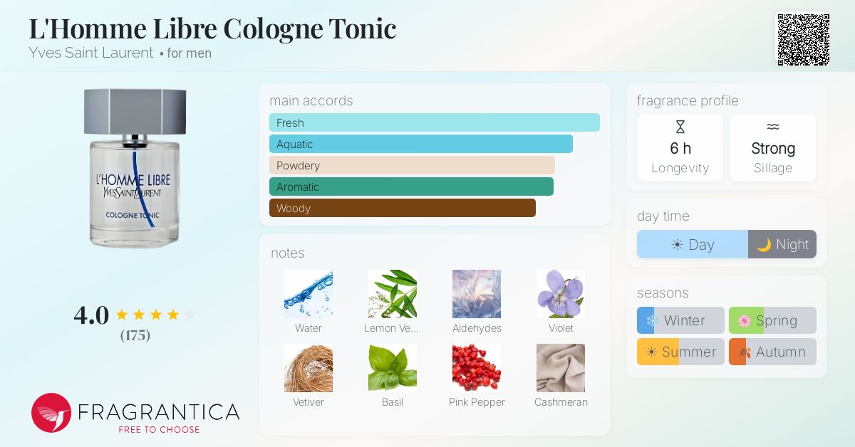 Fragrance card