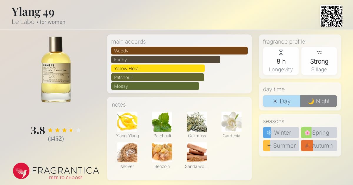Fragrantica image 4